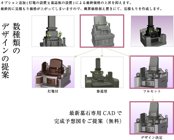 数種類のデザインの提案
