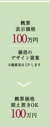 概算価格表示100万円