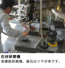 石材研磨機